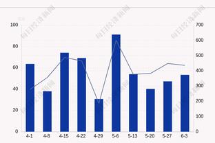 串联全队！李缘半场6中3拿到8分2篮板 送出7助攻&正负值+18